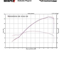 2017+ Suzuki GSX-R1000 / GSX-R1000R Carbon Fiber Velocity Stack / Bellmouth Kit - MotoMaxx