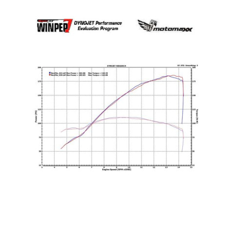 2017+ Suzuki GSX-R1000 / GSX-R1000R Carbon Fiber Velocity Stack / Bellmouth Kit - MotoMaxx
