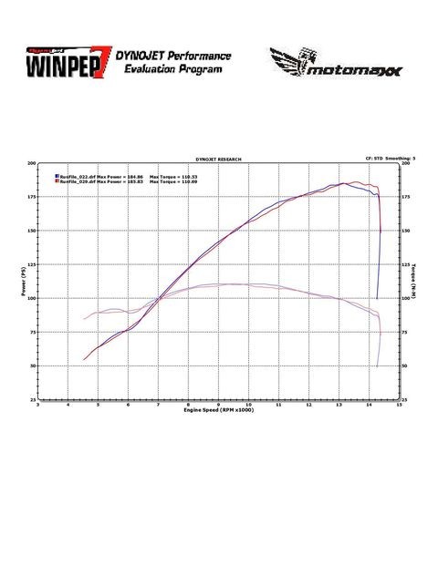2017+ Suzuki GSX-R1000 / GSX-R1000R Carbon Fiber Velocity Stack / Bellmouth Kit - MotoMaxx