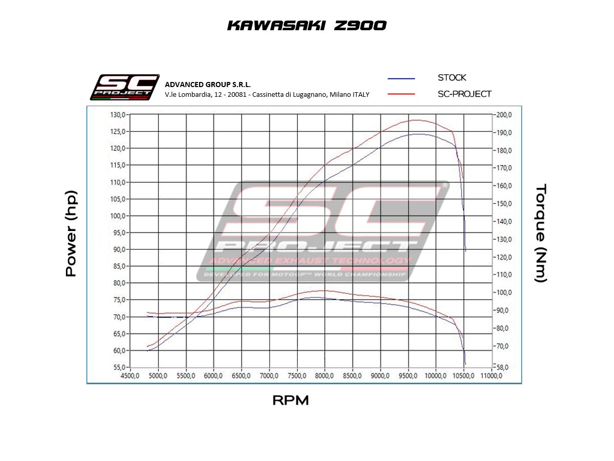 SC-Project SC1-S Titanium Slip On - Kawasaki Z900 2020 - 2022