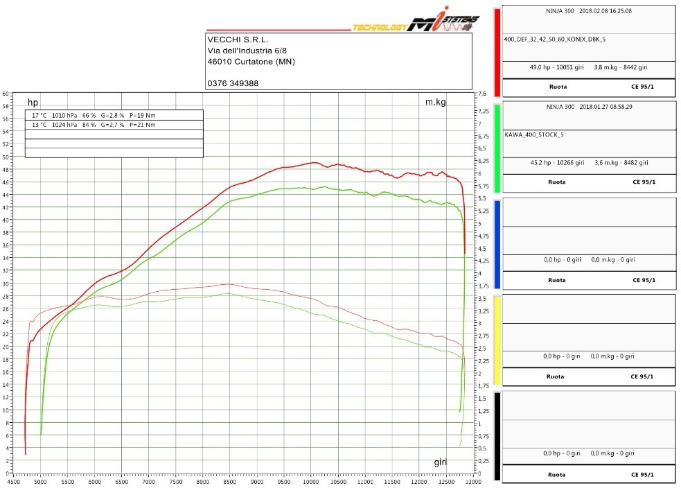 Spark Italy Titanium "Konix" Full Exhaust System - Kawasaki Ninja 400 