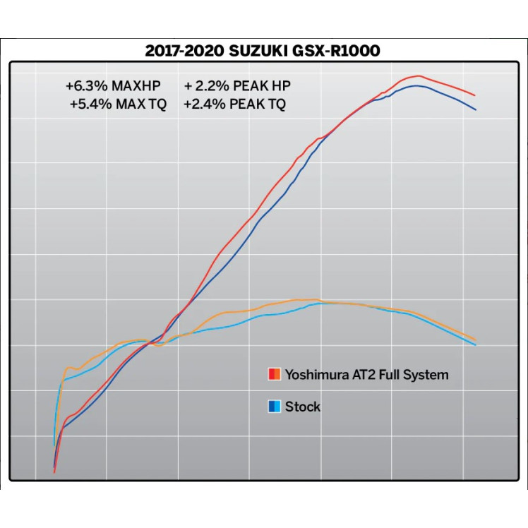 Yoshimura Race AT2 Stainless Full Exhaust SUZUKI GSX-R1000 2017 - 2022 Yoshimura Race AT2 Stainless Full Exhaust SUZUKI GSX-R1000 2017 - 2022