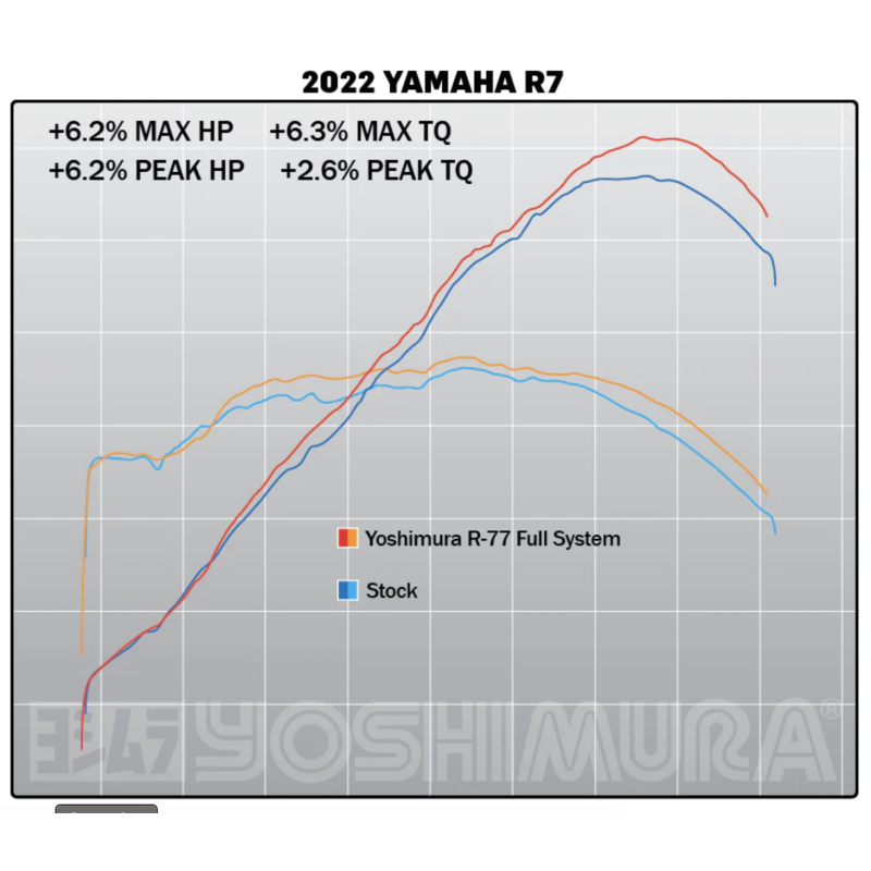 Yoshimura Works R-77 Stainless Steel Full-System w/ Carbon Fiber Muffler - Yamaha MT-07 (2015-2023) / XSR700 (2018-2022) / R7 (2022-2023) Yoshimura Works R-77 Stainless Steel Full-System w/ Carbon Fiber Muffler - Yamaha MT-07 (2015-2023) / XSR700 (2018-2022) / R7 (2022-2023)