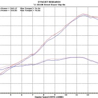 M4 Street Slayer Slip On 2011-2015 Kawasaki ZX-10R Titanium or Carbon Fiber Canister M4 Street Slayer Slip On 2011-2015 Kawasaki ZX-10R Titanium or Carbon Fiber Canister