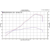 M4 Street Slayer Slip On 2011-2015 Kawasaki ZX-10R Titanium or Carbon Fiber Canister