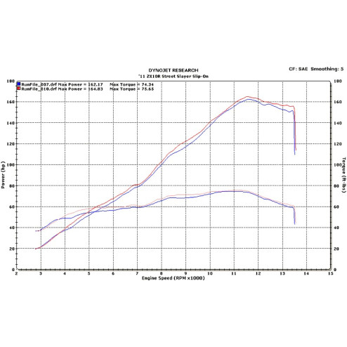 M4 Street Slayer Slip On 2011-2015 Kawasaki ZX-10R Titanium or Carbon Fiber Canister