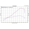 M4 Black GP Slip-On Exhaust 2011-2015 Kawasaki ZX-10R