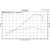 M4 Black GP Slip-On Exhaust 2011-2015 Kawasaki ZX-10R M4 Black GP Slip-On Exhaust 2011-2015 Kawasaki ZX-10R