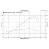 M4 Street Slayer Full Stainless Exhaust - 2009-2024 Kawasaki ZX-6R / 636 - Carbon or Titanium Canister