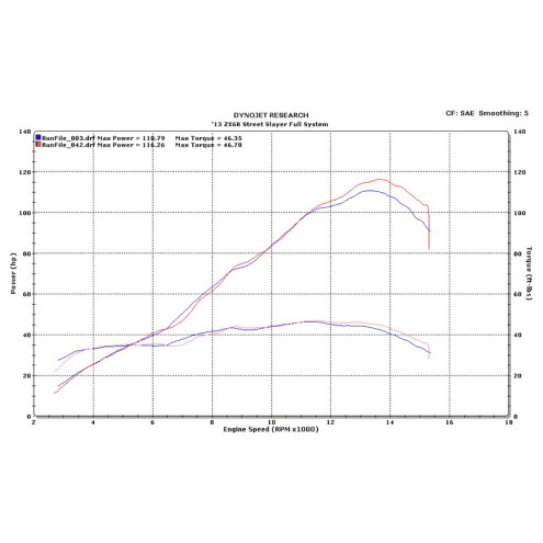 M4 Street Slayer Full Stainless Exhaust - 2009-2024 Kawasaki ZX-6R / 636 - Carbon or Titanium Canister