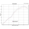 Graves Motorsports LINK R1 Cat Back Slip-on Titanium Exhaust Yamaha R1 2007-2008