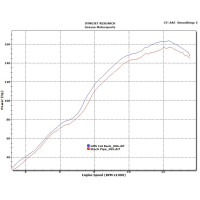 Graves Motorsports LINK R1 Cat Back Slip-on Titanium Exhaust Yamaha R1 2007-2008