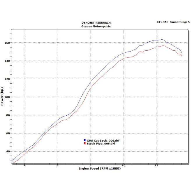 Graves Motorsports LINK R1 Cat Back Slip-on Titanium Exhaust Yamaha R1 2007-2008