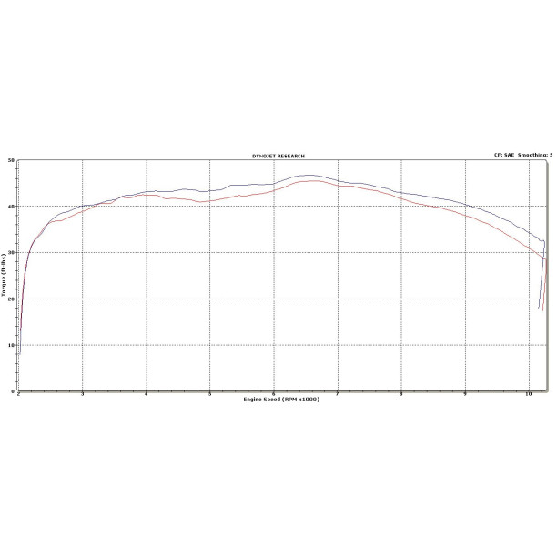 Graves Motorsports Yamaha FZ07 MT07 XSR700 R7 Full Exhaust System