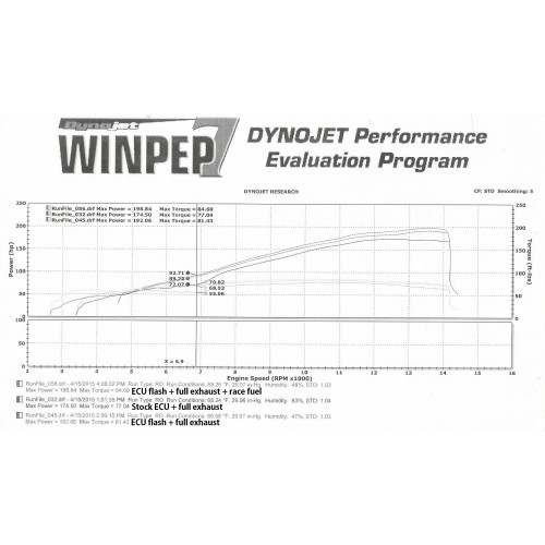 R1 Dyno Chart