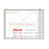 2012-2016 Yamaha YZF-R6 Race ECU Flash