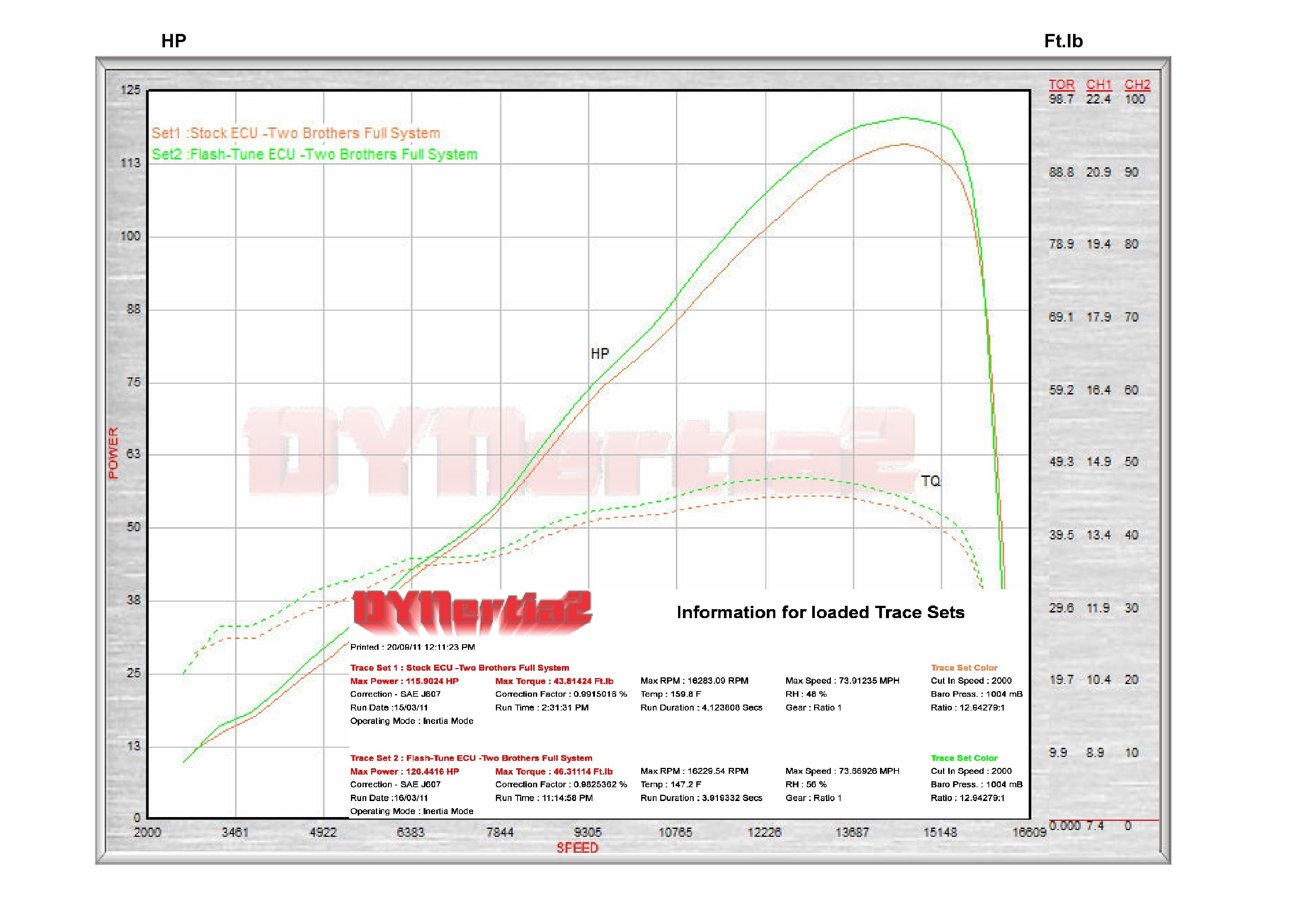 2012-2016 Yamaha YZF-R6 Race ECU Flash