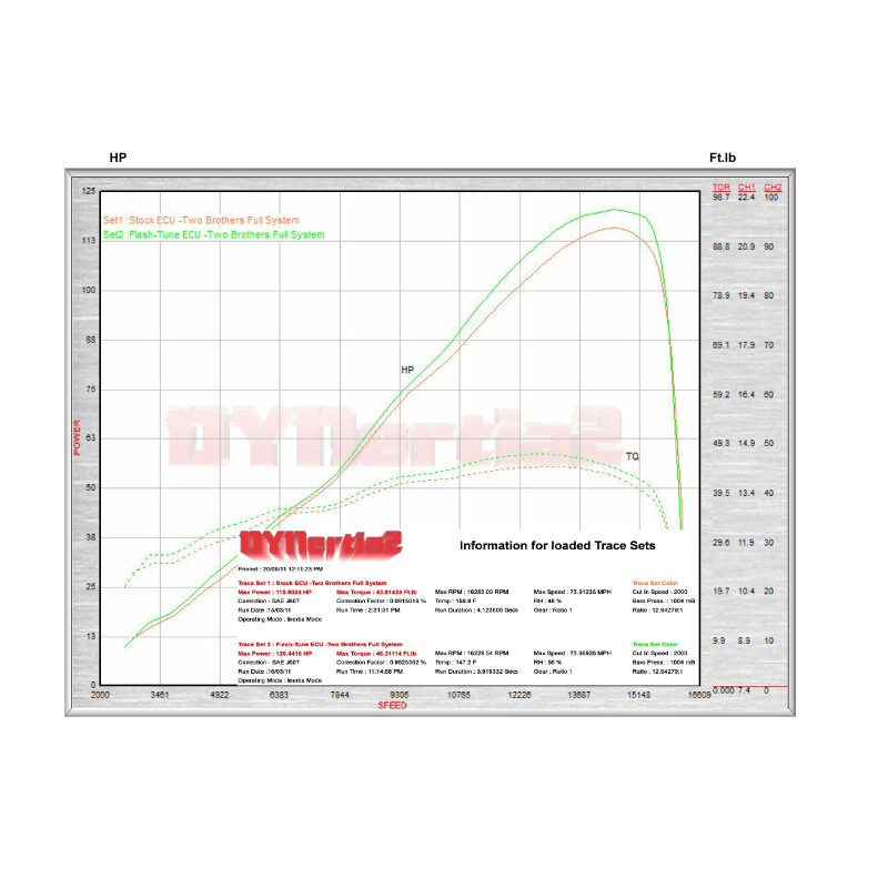 2012-2016 Yamaha YZF-R6 Race ECU Flash