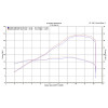 M4 Street Slayer Carbon Fiber Slip On  -  2015-2023 Yamaha YZF-R3