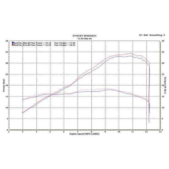 M4 Street Slayer Carbon Fiber Slip On  -  2015-2023 Yamaha YZF-R3