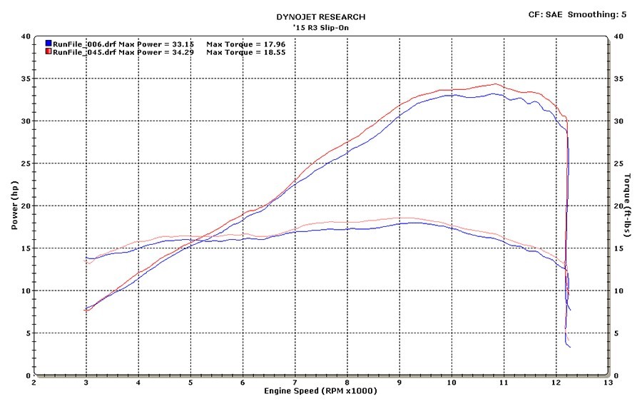 M4 Street Slayer Carbon Fiber Slip On  -  2015-2023 Yamaha YZF-R3
