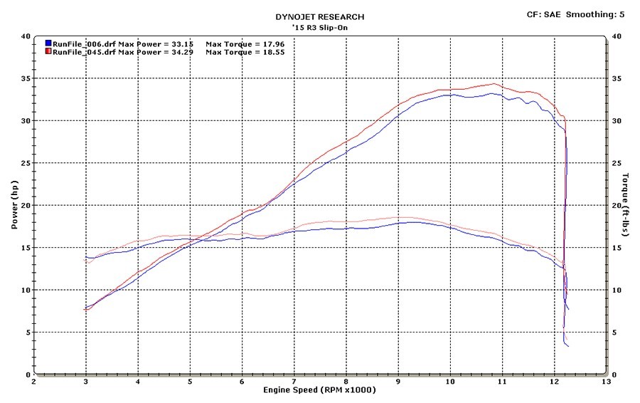 M4 Street Slayer Carbon Fiber Slip On  -  2015-2023 Yamaha YZF-R3 