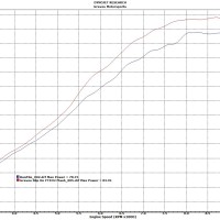 Yamaha YXZ1000R ECU Flash Service