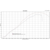 Yamaha YXZ1000R ECU Flash Service