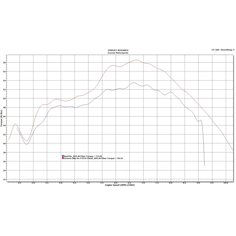 Yamaha YXZ1000R ECU Flash Service Yamaha YXZ1000R ECU Flash Service