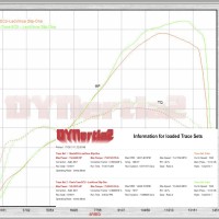 09-14 Yamaha YZF-R1 Race ECU Flash 09-14 Yamaha YZF-R1 Race ECU Flash