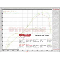 09-14 Yamaha YZF-R1 Race ECU Flash
