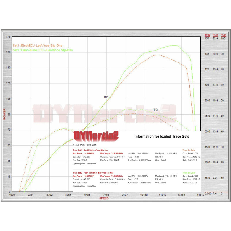 09-14 Yamaha YZF-R1 Race ECU Flash 09-14 Yamaha YZF-R1 Race ECU Flash