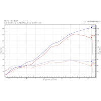 2016-18 Kawasaki ZX-10R / 10RR Race ECU Flash
