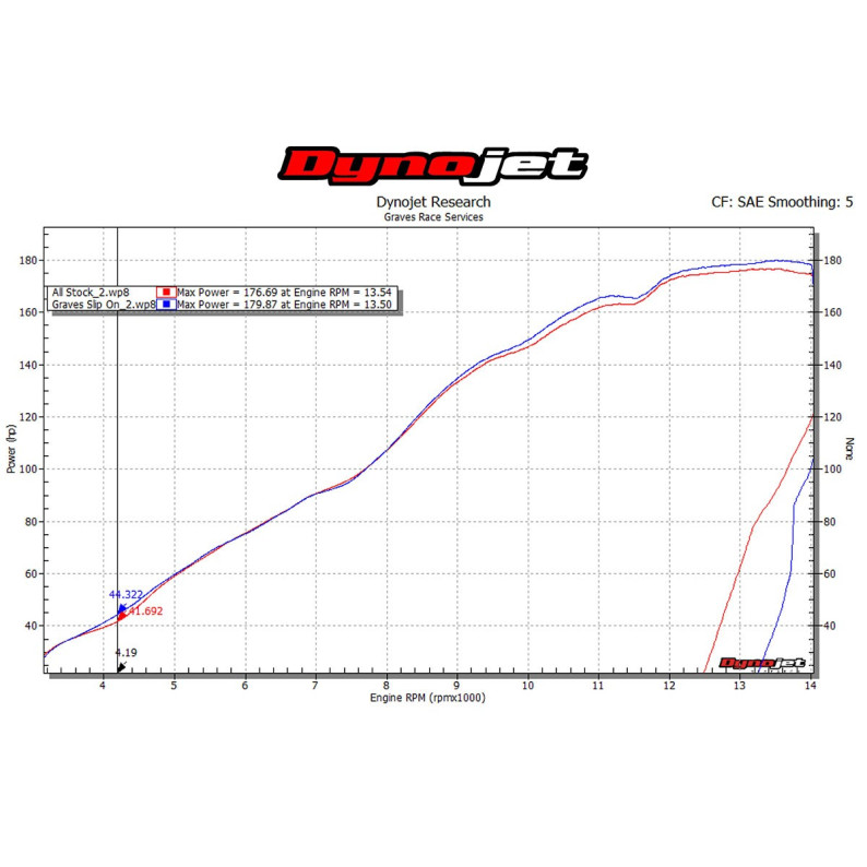 Graves Motorsports 2015-2016 BMW S1000RR Carbon Cat Back Slip-On Exhaust