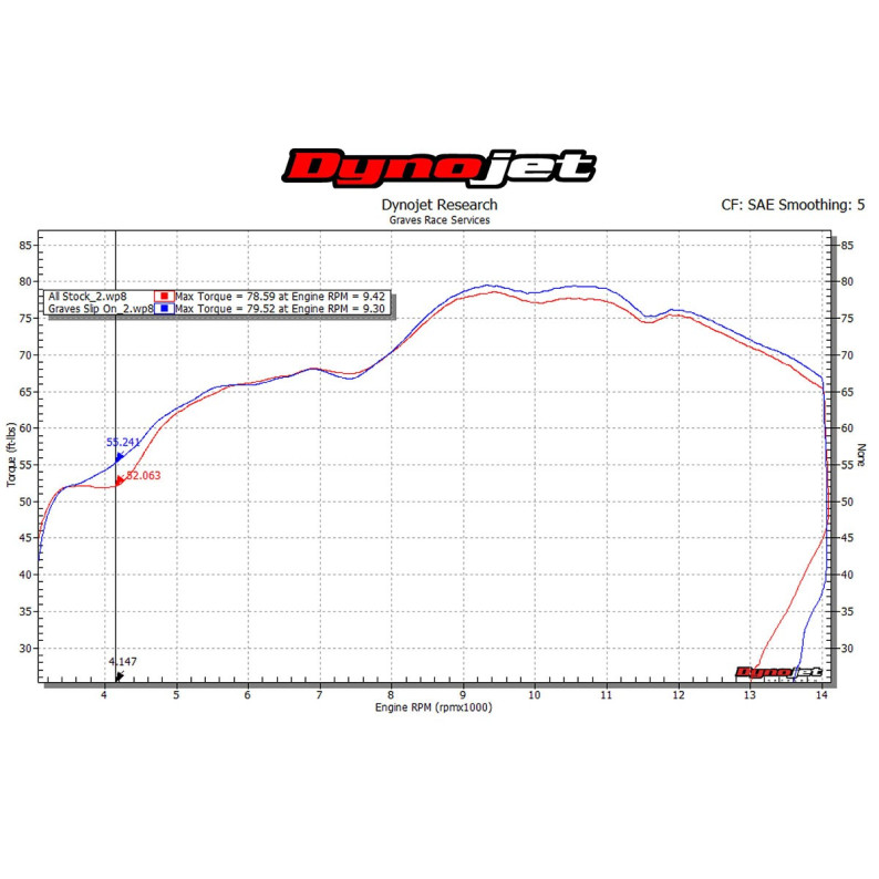 Graves Motorsports 2015-2016 BMW S1000RR Carbon Cat Back Slip-On Exhaust