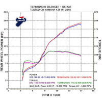 Termignoni Titanium Cat Eliminator Mid Pipe - 2015-16 Yamaha YZF-R1