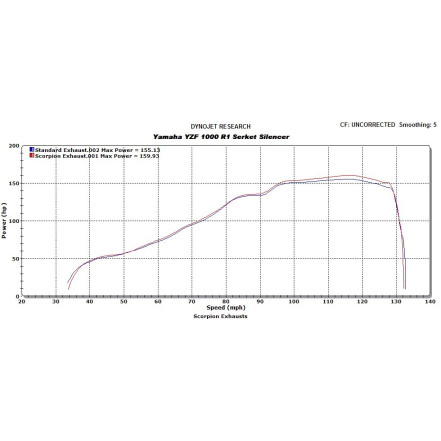 Scorpion Serket Parallel Slip On Exhaust 2009-2013 Yamaha YZF-R1 Scorpion Serket Parallel Slip On Exhaust 2009-2013 Yamaha YZF-R1