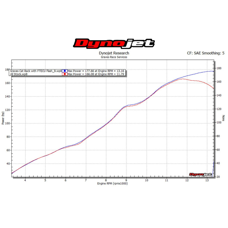 Graves Motorsports 2016-2023 Kawasaki ZX10R Cat Back Carbon Exhaust System