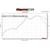 Graves Motorsports 2016-2023 Kawasaki ZX10R Cat Back Carbon Exhaust System