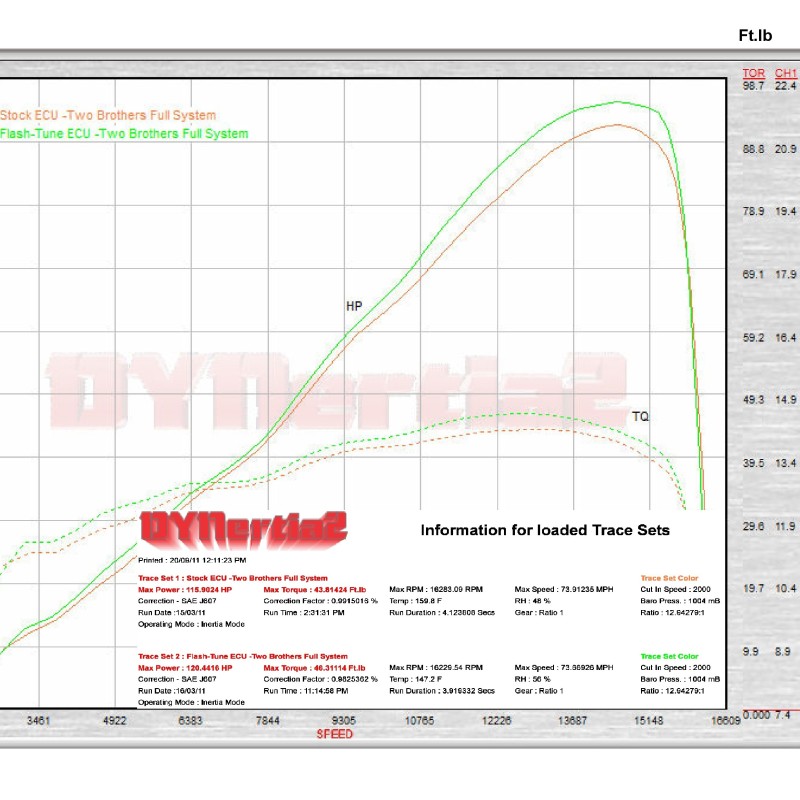 メディアファクトリー色々セット 2006-2011 Yamaha YZF-R6 Race ECU Flash - 06-11 R6 ECU Flash