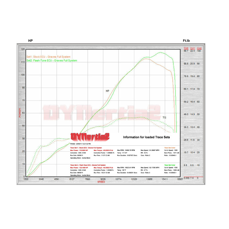 2006-2011 Yamaha YZF-R6 Race ECU Flash 2006-2011 Yamaha YZF-R6 Race ECU Flash