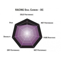 SBS Dual Carbon Brake Pads- Yamaha R6/ R1/ FZ-09 - 634DC SBS Dual Carbon Brake Pads- Yamaha R6/ R1/ FZ-09 - 634DC
