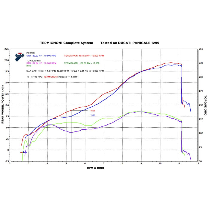 NEW Termignoni Exhaust for Ducati Panigale 1199 / 1299
