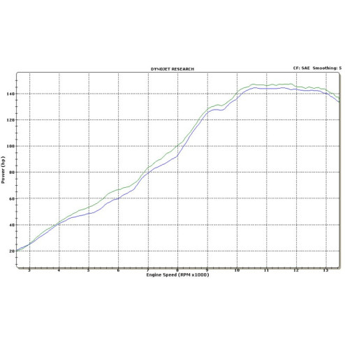 Graves Motorsports LINK R1 Cat Eliminator Titanium Exhaust Yamaha R1 2009-2014