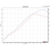 Graves Motorsports 2017+ Suzuki GSX-R1000 Titanium Full System Graves Motorsports 2017+ Suzuki GSX-R1000 Titanium Full System