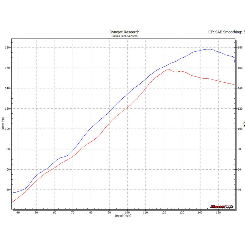 Graves Motorsports 2017+ Suzuki GSX-R1000 Titanium Full System Graves Motorsports 2017+ Suzuki GSX-R1000 Titanium Full System