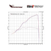2016-23 Kawasaki ZX-10R / ZX-10RR Carbon Fiber Velocity Stack / Bellmouth Kit - MotoMaxx