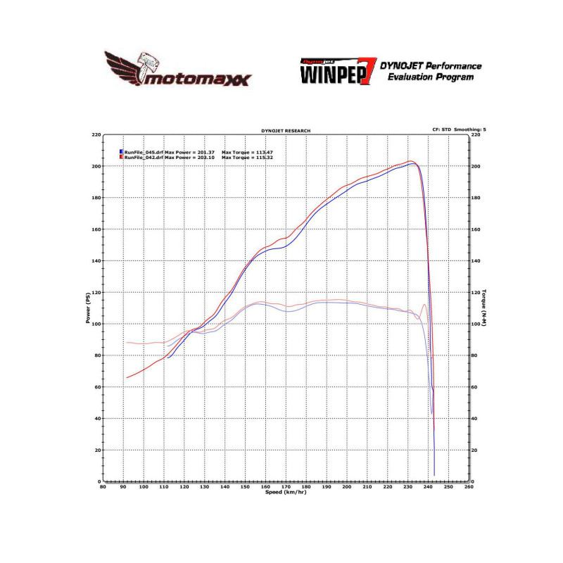 2016-23 Kawasaki ZX-10R / ZX-10RR Carbon Fiber Velocity Stack / Bellmouth Kit - MotoMaxx