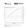 2011-15 Kawasaki ZX-10R Carbon Fiber Velocity Stack / Bellmouth Kit - MotoMaxx