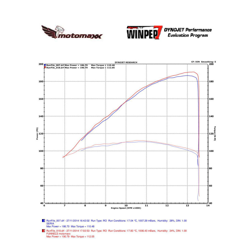 2011-15 Kawasaki ZX-10R Carbon Fiber Velocity Stack / Bellmouth Kit - MotoMaxx